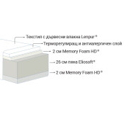 Двулицев матрак Naturcomfort Deluxe 30см.
