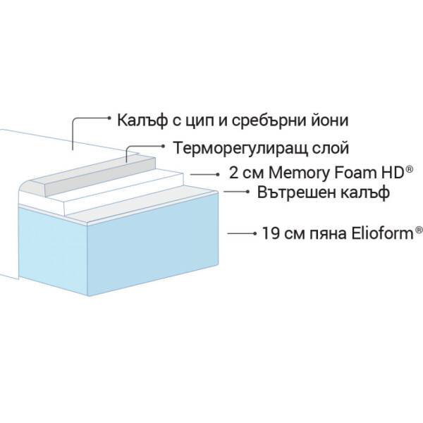 Двулицев матрак Silvercare 22см